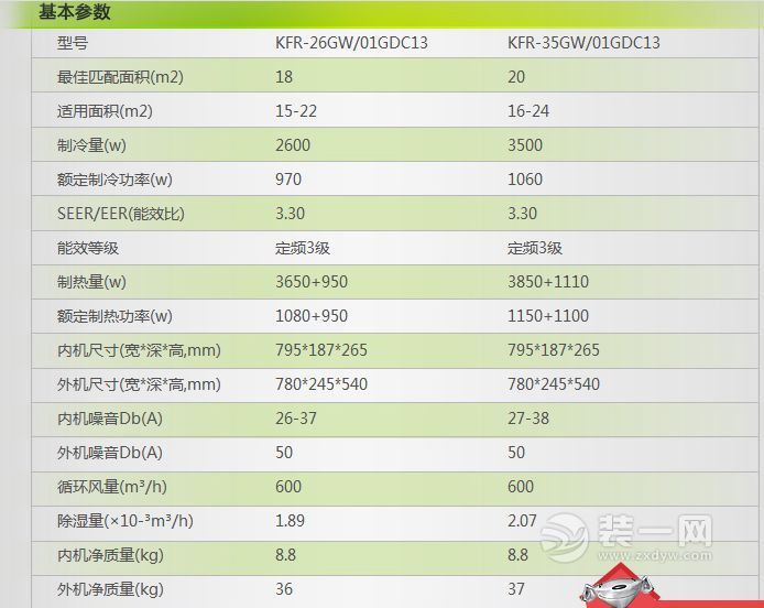 1匹空调的电流是多少?空调中的"匹"与"瓦"有什么联系