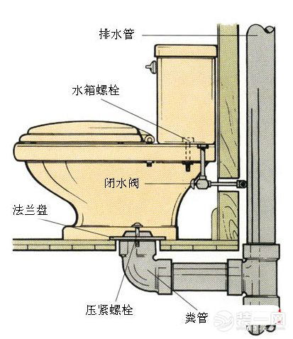 安装马桶的全程图图片