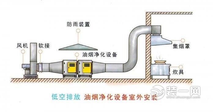 厨房烟道安装规范图集图片